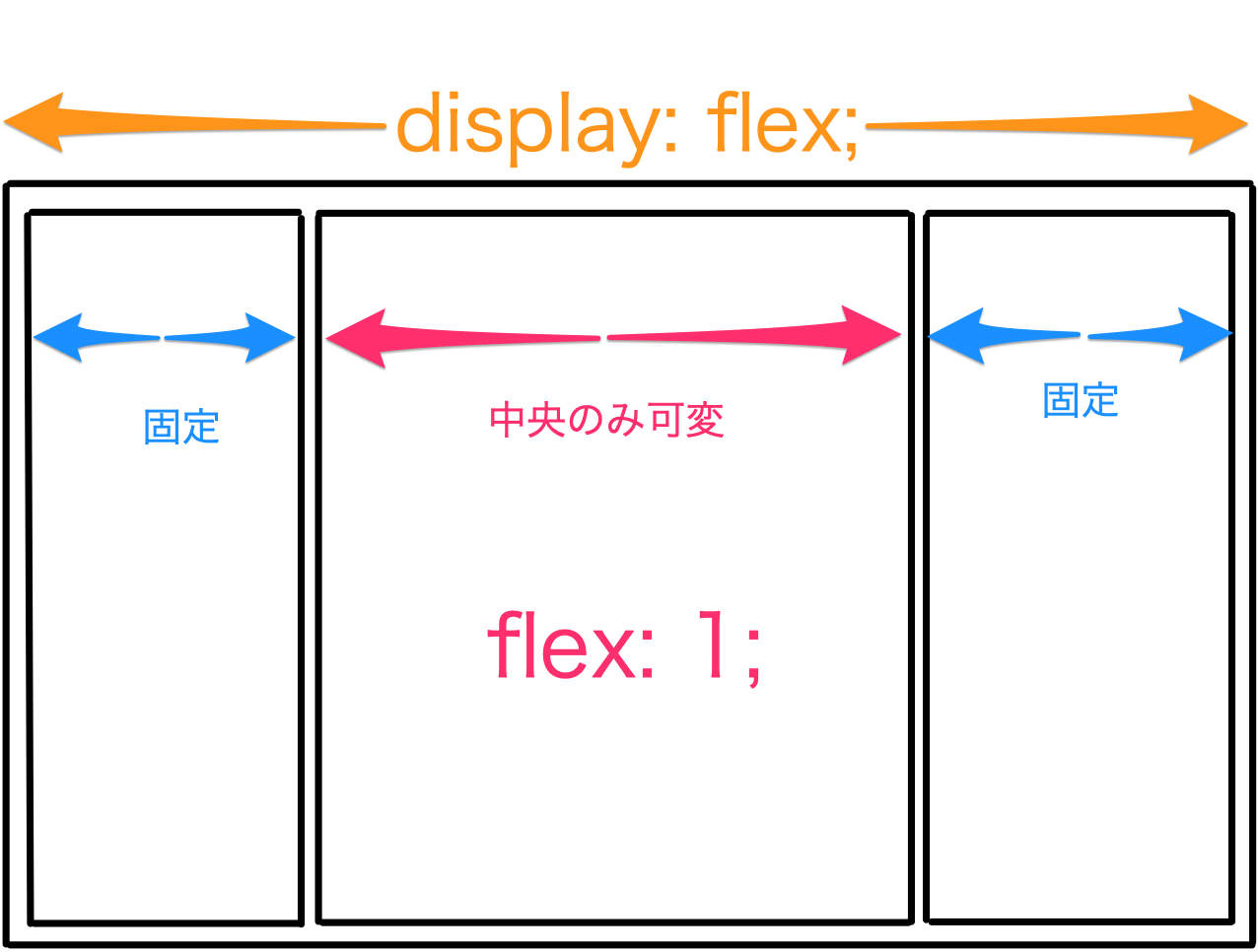 flex1