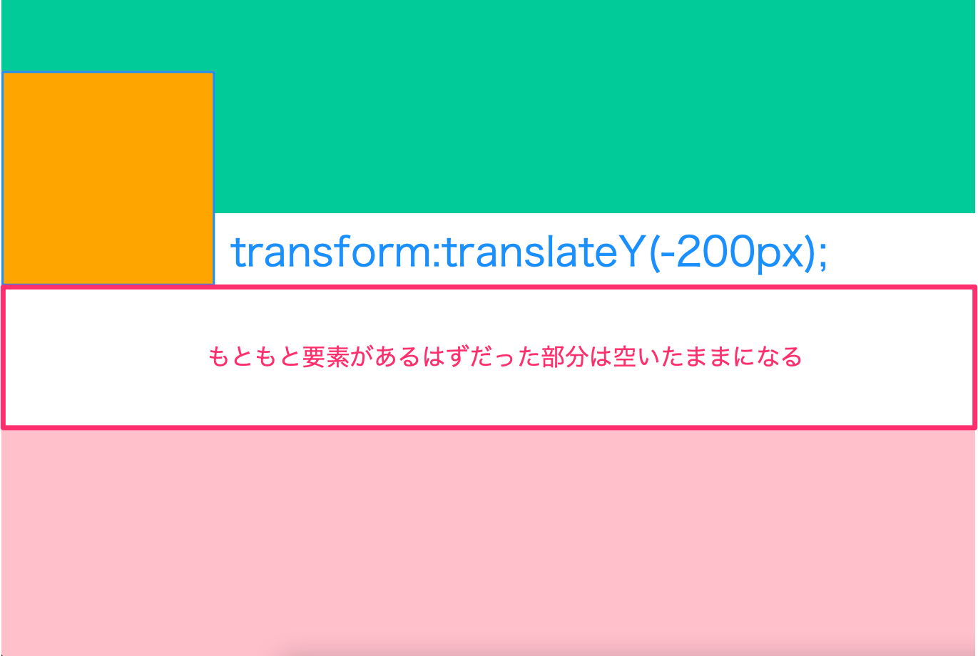 ネガティブマージンとtransform:translateYとの違いの説明図3
